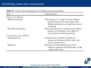 Overﬁtting causes and consequences
Steyerberg, 2009, Springer, ISBN 978-0-387-77244-8.
Twitter: @MaartenvSmeden Clinical prediction models 15 Feb 2019
 