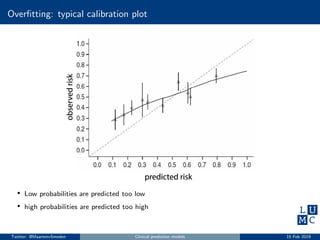 Overﬁtting: typical calibration plot
• Low probabilities are predicted too low
• high probabilities are predicted too high
Twitter: @MaartenvSmeden Clinical prediction models 15 Feb 2019
 