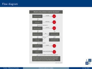 Flow diagram
Twitter: @MaartenvSmeden Clinical prediction models 15 Feb 2019
 