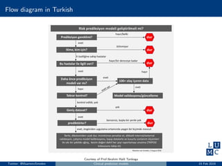 Flow diagram in Turkish
Courtesy of Prof Ibrahim Halil Tanboga
Twitter: @MaartenvSmeden Clinical prediction models 15 Feb 2019
 