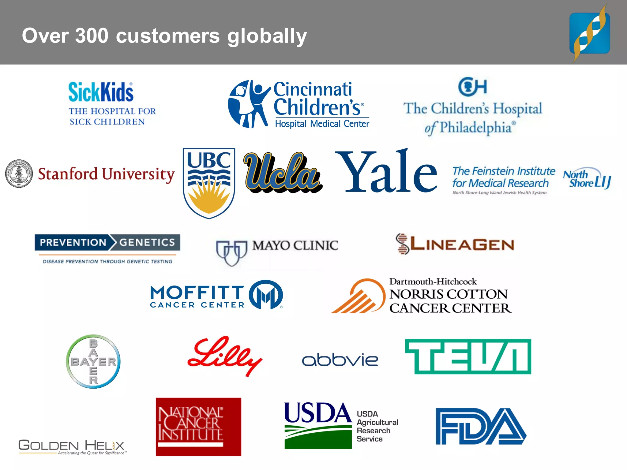 Over 300 customers globally