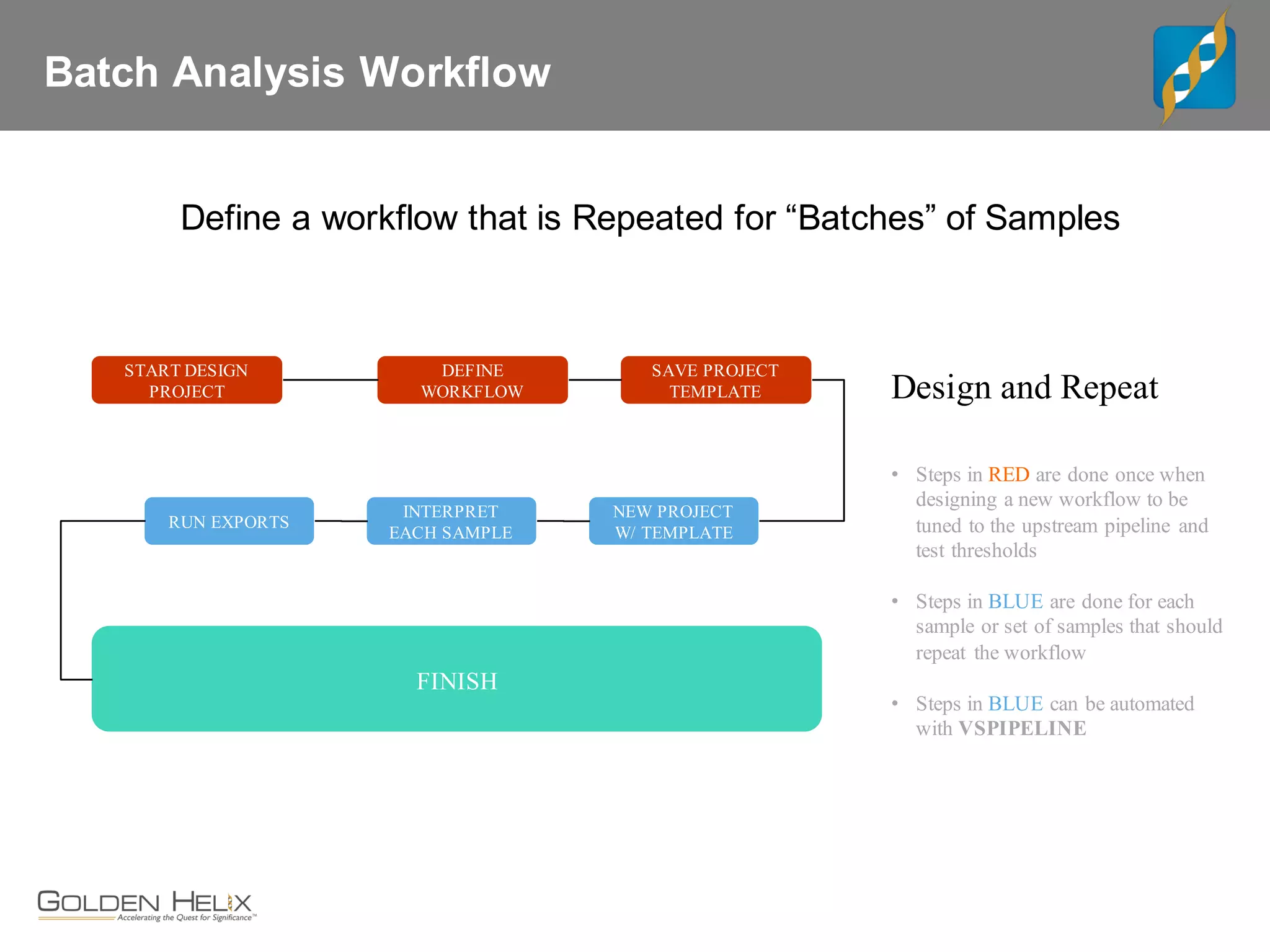 • Steps in RED are done once when
designing a new workflow to be
tuned to the upstream pipeline and
test thresholds
• Steps in BLUE are done for each
sample or set of samples that should
repeat the workflow
• Steps in BLUE can be automated
with VSPIPELINE
START DESIGN
PROJECT
DEFINE
WORKFLOW
SAVE PROJECT
TEMPLATE
NEW PROJECT
W/ TEMPLATE
FINISH
INTERPRET
EACH SAMPLE
RUN EXPORTS
Design and Repeat
Batch Analysis Workflow
Define a workflow that is Repeated for “Batches” of Samples