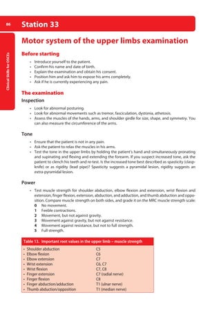 Clinical
Skills
for
OSCEs
86 Station 33
Motor system of the upper limbs examination
Before starting
• Introduce yourself to the patient.
• Confirm his name and date of birth.
• Explain the examination and obtain his consent.
• Position him and ask him to expose his arms completely.
• Ask if he is currently experiencing any pain.
The examination
Inspection
• Look for abnormal posturing.
• Look for abnormal movements such as tremor, fasciculation, dystonia, athetosis.
• Assess the muscles of the hands, arms, and shoulder girdle for size, shape, and symmetry. You
can also measure the circumference of the arms.
Tone
• Ensure that the patient is not in any pain.
• Ask the patient to relax the muscles in his arms.
• Test the tone in the upper limbs by holding the patient’s hand and simultaneously pronating
and supinating and flexing and extending the forearm. If you suspect increased tone, ask the
patient to clench his teeth and re-test. Is the increased tone best described as spasticity (clasp-
knife) or as rigidity (lead pipe)? Spasticity suggests a pyramidal lesion, rigidity suggests an
extra-pyramidal lesion.
Power
• Test muscle strength for shoulder abduction, elbow flexion and extension, wrist flexion and
extension, finger flexion, extension, abduction, and adduction, and thumb abduction and oppo-
sition. Compare muscle strength on both sides, and grade it on the MRC muscle strength scale:
0 No movement.
1 Feeble contractions.
2 Movement, but not against gravity.
3 Movement against gravity, but not against resistance.
4 Movement against resistance, but not to full strength.
5 Full strength.
Table 13. Important root values in the upper limb – muscle strength
• Shoulder abduction C5
• Elbow flexion C6
• Elbow extension C7
• Wrist extension C6, C7
• Wrist flexion C7, C8
• Finger extension C7 (radial nerve)
• Finger flexion C8
• Finger abduction/adduction T1 (ulnar nerve)
• Thumb abduction/opposition T1 (median nerve)
04-OCSEs-Neurology_5e ccp.indd 86 19/03/2015 12:34
 