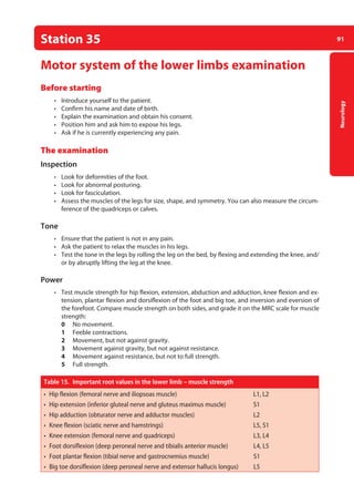 91
Neurology
Station 35
Motor system of the lower limbs examination
Before starting
• Introduce yourself to the patient.
• Confirm his name and date of birth.
• Explain the examination and obtain his consent.
• Position him and ask him to expose his legs.
• Ask if he is currently experiencing any pain.
The examination
Inspection
• Look for deformities of the foot.
• Look for abnormal posturing.
• Look for fasciculation.
• Assess the muscles of the legs for size, shape, and symmetry. You can also measure the circum-
ference of the quadriceps or calves.
Tone
• Ensure that the patient is not in any pain.
• Ask the patient to relax the muscles in his legs.
• Test the tone in the legs by rolling the leg on the bed, by flexing and extending the knee, and/
or by abruptly lifting the leg at the knee.
Power
• Test muscle strength for hip flexion, extension, abduction and adduction, knee flexion and ex-
tension, plantar flexion and dorsiflexion of the foot and big toe, and inversion and eversion of
the forefoot. Compare muscle strength on both sides, and grade it on the MRC scale for muscle
strength:
0 No movement.
1 Feeble contractions.
2 Movement, but not against gravity.
3 Movement against gravity, but not against resistance.
4 Movement against resistance, but not to full strength.
5 Full strength.
Table 15. Important root values in the lower limb – muscle strength
• Hip flexion (femoral nerve and iliopsoas muscle) L1, L2
• Hip extension (inferior gluteal nerve and gluteus maximus muscle) S1
• Hip adduction (obturator nerve and adductor muscles) L2
• Knee flexion (sciatic nerve and hamstrings) L5, S1
• Knee extension (femoral nerve and quadriceps) L3, L4
• Foot dorsiflexion (deep peroneal nerve and tibialis anterior muscle) L4, L5
• Foot plantar flexion (tibial nerve and gastrocnemius muscle) S1
• Big toe dorsiflexion (deep peroneal nerve and extensor hallucis longus) L5
04-OCSEs-Neurology_5e ccp.indd 91 19/03/2015 12:34
 