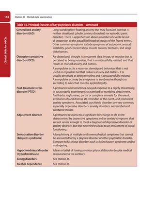 Clinical
Skills
for
OSCEs
110 Station 40 Mental state examination
Table 18. Principal features of key psychiatric disorders – continued
Generalised anxiety
disorder (GAD)
Long-standing free-floating anxiety that may fluctuate but that is
neither situational (phobic anxiety disorders) nor episodic (panic
disorder). There is apprehension about a number of events far out
of proportion to the actual likelihood or impact of the feared events.
Other common symptoms include symptoms of autonomic arousal,
irritability, poor concentration, muscle tension, tiredness, and sleep
disturbances.
Obsessive compulsive
disorder (OCD)
An obsessional thought is a recurrent idea, image, or impulse that is
perceived as being senseless, that is unsuccessfully resisted, and that
results in marked anxiety and distress.
A compulsive act is a recurrent stereotyped behaviour that is not
useful or enjoyable but that reduces anxiety and distress. It is
usually perceived as being senseless and is unsuccessfully resisted.
A compulsive act may be a response to an obsessive thought or
according to rules that must be applied rigidly.
Post-traumatic stress
disorder (PTSD)
A protracted and sometimes delayed response to a highly threatening
or catastrophic experience characterised by numbing, detachment,
flashbacks, nightmares, partial or complete amnesia for the event,
avoidance of (and distress at) reminders of the event, and prominent
anxiety symptoms. Associated psychiatric disorders are very common,
especially depressive disorders, anxiety disorders, and alcohol and
substance misuse.
Adjustment disorder A protracted response to a significant life change or life event
characterised by depressive symptoms and/or anxiety symptoms that
are not severe enough to meet a diagnosis of depressive disorder or
anxiety disorder, but that nevertheless lead to an impairment of social
functioning.
Somatisation disorder
(Briquet’s syndrome)
A long history of multiple and severe physical symptoms that cannot
be accounted for by a physical disorder or other psychiatric disorder.
Compare to factitious disorders such as Münchausen syndrome and to
malingering.
Hypochondriacal disorder
(hypochondriasis)
A fear or belief of having a serious physical disorder despite medical
reassurance to the contrary.
Eating disorders See Station 46.
Alcohol dependence See Station 45.
05-OCSEs-Psychiatry_5e ccp.indd 110 19/03/2015 12:37
 