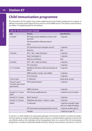 Clinical
Skills
for
OSCEs
184 Station 67
Child immunisation programme
The instructions for this station may involve explaining the immunisation programme to a parent, or
talking to an anxious parent about the pros and cons of the MMR vaccine. This station covers the facts,
see Station 116: Explaining skills for the method.
Table 26. The UK Immunisation Schedule
Age Vaccine Specifications
2 months DTP triple vaccine (diphtheria, tetanus and
pertussis)
Hib (Haemophilus influenzae type b)
Polio
1 injection
PCV (pneumococcal conjugate vaccine) 1 injection
Rotavirus Oral
3 months DTP + Hib + polio (2nd dose) 1 injection
MenC (meningitis C) 1 injection
Rotavirus (2nd dose) Oral
4 months DTP + Hib + polio (3rd dose) 1 injection
PCV (2nd dose) 1 injection
12–13 months Hib/MenC (4th dose of Hib and 2nd dose of
MenC)
1 injection
MMR (measles, mumps, and rubella) 1 injection
PCV (3rd dose) 1 injection
2 and 3 years H. influenzae Nasal spray, annual
Around 3 years,
4 months (pre-school
age booster)
DTP  polio (booster) 1 injection
MMR (2nd dose) 1 injection
Around 12–13 years
(girls)
HPV (human papillomavirus) 3 injections over 6 months
Around 13–15 years MenC (booster) 1 injection
Around 13–18 years Diphtheria (low dose) + tetanus + polio 1 injection
Adults H. influenzae 1 injection annually if aged
≥65 or in a high-risk group
PPV (pneumococcal polysaccharide vaccine) 1 injection at/after age 65
Shingles 1 injection at age 70
A vaccine is a small sample of an attenuated pathogen, the function of which is to prime the body’s
immune system to recognise the pathogen and to mount a successful defence against it. Vaccines are
very effective both at the individual and at the population level. As a result of the UK immunisation
programme, a number of potentially deadly infectious diseases have become uncommon in the UK.
07-OCSEs-Paediatrics__Geriatrics_5e ccp.indd 184 19/03/2015 13:05
 