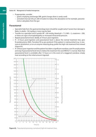 Clinical
Skills
for
OSCEs
264 Station 96 Management of medical emergencies
• If appropriate, consider
–
– gastric emptying and lavage (NB. gastric lavage alone is rarely used)
–
– activated charcoal (50 g in 200 ml water) to reduce the absorption of, for example, paraceta-
mol or salicylates from the gut
Paracetamol
• Specialist help from the gastroenterology team should be sought early if severe liver damage is
likely. In adults, 150 mg/kg or more may be fatal.
• Transfer to a specialist unit if systolic BP  80 mmHg, blood pH  7.3, INR  2, creatinine  200,
or there are signs of encephalopathy or increased intracranial pressure.
• Repeat paracetamol level, ideally at 4 hours post-ingestion.
• If  8 hours post-ingestion and paracetamol level is above the normal treatment line, give
N-acetylcysteine (NAC, Parvolex) IVI as per protocol. If the patient is malnourished (e.g. in ano-
rexia or alcoholism), or on an enzyme-inducing drug, prefer the high-risk treatment line instead
(Figure 65).
• If8hourspost-ingestionandthepatienthastakenasignificantoverdose,startN-acetylcysteine
and stop if paracetamol level returns below the treatment line and INR/ALT is normal. Note that
paracetamol level is unreliable after 15 hours or in the event of a staggered overdose; simply
treat according to the initial amount ingested.
200
190
180
170
160
150
140
130
120
110
100
90
80
70
60
50
40
30
20
10
0
1.3
1.2
1.1
1.0
0.9
0.8
0.7
0.6
0.5
0.4
0.3
0.2
0.1
0.0
0 2 4 6 8 10 12
Time (h)
Plasma
paracetamol
concentration
(mg/l)
Plasma
paracetamol
concentration
(mmol/l)
14 16 18 20 22 24
High-risk treatment line
Normal treatment line
Figure 65. Paracetamol poisoning: normal and high-risk treatment lines.
10-OCSEs-Emergency_Medicine_5e ccp.indd 264 19/03/2015 13:32
 