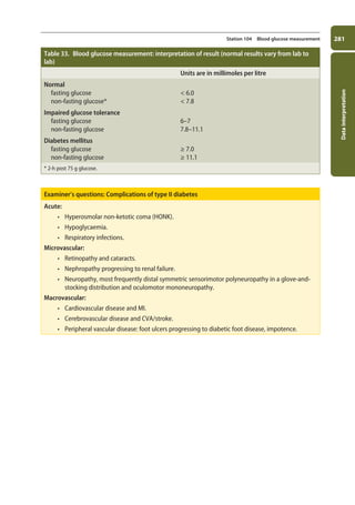 Data
interpretation
281
Station 104 Blood glucose measurement
Table 33. Blood glucose measurement: interpretation of result (normal results vary from lab to
lab)
Units are in millimoles per litre
Normal
fasting glucose
non-fasting glucose*
 6.0
 7.8
Impaired glucose tolerance
fasting glucose
non-fasting glucose
6–7
7.8–11.1
Diabetes mellitus
fasting glucose
non-fasting glucose
≥ 7.0
≥ 11.1
* 2-h post 75 g glucose.
Examiner’s questions: Complications of type II diabetes
Acute:
• Hyperosmolar non-ketotic coma (HONK).
• Hypoglycaemia.
• Respiratory infections.
Microvascular:
• Retinopathy and cataracts.
• Nephropathy progressing to renal failure.
• Neuropathy, most frequently distal symmetric sensorimotor polyneuropathy in a glove-and-
stocking distribution and oculomotor mononeuropathy.
Macrovascular:
• Cardiovascular disease and MI.
• Cerebrovascular disease and CVA/stroke.
• Peripheral vascular disease: foot ulcers progressing to diabetic foot disease, impotence.
11-OCSEs-Data_interpretation_5e ccp.indd 281 19/03/2015 13:39
 