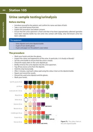 Clinical
Skills
for
OSCEs
282 Station 105
Urine sample testing/urinalysis
Before starting
• Introduce yourself to the patient, and confirm his name and date of birth.
• Take a very brief history from him.
• Explain the procedure and obtain consent.
• Ensure that the urine specimen is fresh and that it has been appropriately collected (genitalia
have been cleaned, bottle has not come into contact with body, only mid-stream urine has
been collected).
The equipment
• Urine dipstick and urine dipstick bottle
• A pair of non-sterile gloves
• A pen and paper (or the patient’s case notes)
The procedure
• Wash your hands and don the gloves.
• Inspect the colour and appearance of the urine. In particular, is it cloudy or bloody?
• Stir the urine bottle to ensure that the urine is mixed.
• Check the expiry date on the urine dipstick jar.
• Briefly immerse the urine dipstick into the urine specimen.
• Tap off any excess urine from the dipstick.
• Hold the strip horizontally.
• After 2 minutes, read each colour pad using the colour chart on the dipstick bottle.
• Report and record the results.
• Discard the used urine dipstick and the gloves.
• Wash your hands.
Specific gravity 60 sec
pH 60 sec
Leukocytes 60–120 sec
Blood 60 sec
Nitrite 60 sec
Ketones 60 sec
Bilirubin 60 sec
Urobilinogen 60 sec
Protein 60 sec
Glucose 60 sec Figure 73. The colour chart on
the urine dipstick bottle.
11-OCSEs-Data_interpretation_5e ccp.indd 282 19/03/2015 13:39
 