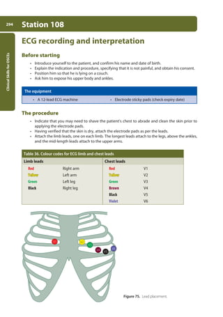 Clinical
Skills
for
OSCEs
294 Station 108
ECG recording and interpretation
Before starting
• Introduce yourself to the patient, and confirm his name and date of birth.
• Explain the indication and procedure, specifying that it is not painful, and obtain his consent.
• Position him so that he is lying on a couch.
• Ask him to expose his upper body and ankles.
The equipment
• A 12-lead ECG machine • Electrode sticky pads (check expiry date)
The procedure
• Indicate that you may need to shave the patient’s chest to abrade and clean the skin prior to
applying the electrode pads.
• Having verified that the skin is dry, attach the electrode pads as per the leads.
• Attach the limb leads, one on each limb. The longest leads attach to the legs, above the ankles,
and the mid-length leads attach to the upper arms.
Table 36. Colour codes for ECG limb and chest leads
Limb leads Chest leads
Red Right arm
Yellow Left arm
Green Left leg
Black Right leg
Red V1
Yellow V2
Green V3
Brown V4
Black V5
Violet V6
Figure 75. Lead placement.
11-OCSEs-Data_interpretation_5e ccp.indd 294 19/03/2015 13:39
 