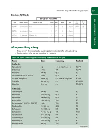 Prescribing
and
administrative
skills
321
Station 112 Drug and controlled drug prescription
Example for fluids
INFUSION THERAPY
Date Infusion solution Additives and dose Volume Rate Route Sign Time
Given
Given
By
1/07/15
1/07/15
1/07/15
1 l
1 l
1 l
8º
8º
8º
IV
IV
IV
A Doctor
A Doctor
A Doctor
0800 AB
Normal saline
Normal saline
5% Dextrose
None
None
20 mmol KCI
After prescribing a drug
• If you haven’t done so already, give the patient instructions for taking the drug.
• Ask the patient is he has any questions or concerns.
Table 39. Some commonly prescribed drugs and their adult dosages
Name Dose Frequency Route(s)
Analgesics
Paracetamol 1 g 4–6 h, max 4 g/24 h PO/PR
Diclofenac 50 mg TDS PO/PR
Ibuprofen 400 mg QDS PO
Cocodamol 8/500 or 30/500 2 tabs QDS PO
Codeine phosphate 30–60 mg 4 h, max 240 mg/24 h PO/IM
Tramadol 50–100 mg 4 h PO/IM/IV
Morphine 5–10 mg 4 h PO/IM/SC
Antibiotics
Trimethoprim 200 mg BD PO
Penicillin V 250–500 mg QDS PO
Penicillin G 300–600 mg QDS IV
Amoxycillin 250–500 mg TDS PO
Co-amoxiclav 250/125 or 500/125 1 tab TDS PO
Flucloxacillin 25–500 mg QDS PO
Cefuroxime 250–500 mg BD PO
Cefuroxime 750 mg–1.5 g TDS IV/IM
Ciprofloxacin 250–750 mg BD PO
Clarithromycin 250–500 mg BD PO
Erythromycin 250–500 mg QDS PO
Metronidazole 400 mg TDS PO
continued
12-OCSEs-Prescribing_Admin_5e ccp.indd 321 19/03/2015 10:37
 