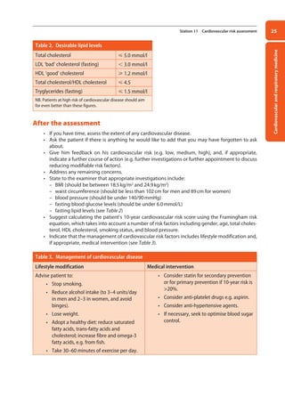 Cardiovascular
and
respiratory
medicine
25
Station 11 Cardiovascular risk assessment
Table 2. Desirable lipid levels
Total cholesterol  5.0 mmol/l
LDL ‘bad’ cholesterol (fasting)  3.0 mmol/l
HDL ‘good’ cholesterol  1.2 mmol/l
Total cholesterol/HDL cholesterol  4.5
Tryglycerides (fasting)  1.5 mmol/l
NB. Patients at high risk of cardiovascular disease should aim
for even better than these figures.
After the assessment
• If you have time, assess the extent of any cardiovascular disease.
• Ask the patient if there is anything he would like to add that you may have forgotten to ask
about.
• Give him feedback on his cardiovascular risk (e.g. low, medium, high), and, if appropriate,
indicate a further course of action (e.g. further investigations or further appointment to discuss
reducing modifiable risk factors).
• Address any remaining concerns.
• State to the examiner that appropriate investigations include:
–
– BMI (should be between 18.5kg/m2
and 24.9kg/m2
)
–
– waist circumference (should be less than 102cm for men and 89cm for women)
–
– blood pressure (should be under 140/90mmHg)
–
– fasting blood glucose levels (should be under 6.0mmol/L)
–
– fasting lipid levels (see Table 2)
• Suggest calculating the patient’s 10-year cardiovascular risk score using the Framingham risk
equation, which takes into account a number of risk factors including gender, age, total choles-
terol, HDL cholesterol, smoking status, and blood pressure.
• Indicate that the management of cardiovascular risk factors includes lifestyle modification and,
if appropriate, medical intervention (see Table 3).
Table 3. Management of cardiovascular disease
Lifestyle modification Medical intervention
Advise patient to:
• Stop smoking.
• Reduce alcohol intake (to 3–4 units/day
in men and 2–3 in women, and avoid
binges).
• Lose weight.
• Adopt a healthy diet: reduce saturated
fatty acids, trans-fatty acids and
cholesterol; increase fibre and omega-3
fatty acids, e.g. from fish.
• Take 30–60 minutes of exercise per day.
• Consider statin for secondary prevention
or for primary prevention if 10-year risk is
20%.
• Consider anti-platelet drugs e.g. aspirin.
• Consider anti-hypertensive agents.
• If necessary, seek to optimise blood sugar
control.
02-OCSEs-Cardio__Resp_Med_5e ccp.indd 25 18/03/2015 13:21
 