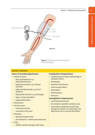 Cardiovascular
and
respiratory
medicine
27
Station 12 Blood pressure measurement
Examiner’s questions
Causes of secondary hypertension:
• Endocrine causes:
– high catecholamines, e.g.
phaeochromocytoma
– high glucocorticoids, e.g. Cushing’s
syndrome
– high mineralocorticoids, e.g. Conn’s
syndrome
– high growth hormone, e.g. acromegaly
– hyper- or hypo-thyroidism
– hyperparathyroidism
• Renal disease
• Vascular causes:
– renal artery stenosis
– coarctation of the aorta
• Pregnancy:
– gestational hypertension
– pre-eclampsia (+ oedema and proteinuria)
• Drugs:
– NSAIDs, steroids, oestrogen, illicit drugs
Complications of hypertension:
• Cerebrovascular accident (haemorrhage or
ischaemic infarct).
• Retinopathy.
• Ischaemic heart disease.
• Left ventricular failure.
• Renal failure.
• Atherosclerosis.
• Aneurysm.
Investigations in hypertension:
• Confirming hypertension.
• Assessing for a possible secondary cause.
• Assessing for complications/end-organ
damage (see above) e.g. fundoscopy, ECG,
blood tests such as urea and electrolytes.
Artery
Stethoscope
Sphygmomanometer
Right arm
Cuff
Figure 5. Positioning of the cuff and head
of the stethoscope.
02-OCSEs-Cardio__Resp_Med_5e ccp.indd 27 18/03/2015 13:21
 