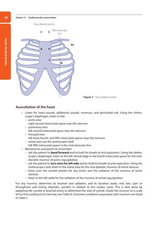 Clinical
Skills
for
OSCEs
30 Station 13 Cardiovascular examination
Auscultation of the heart
• Listen for heart sounds, additional sounds, murmurs, and pericardial rub. Using the stetho-
scope’s diaphragm, listen in the:
–
– aortic area
right second intercostal space near the sternum
–
– pulmonary area
left second intercostal space near the sternum
–
– tricuspid area
left third, fourth, and fifth intercostal spaces near the sternum
–
– mitral area (use the stethoscope’s bell)
left fifth intercostal space in the mid-clavicular line
• Manoeuvres and points to remember:
–
– ask the patient to bend forward and to hold his breath at end-expiration. Using the stetho-
scope’s diaphragm, listen at the left sternal edge in the fourth intercostal space for the mid-
diastolic murmur of aortic regurgitation
–
– ask the patient to turn onto his left side and to hold his breath at end-expiration. Using the
stethoscope’s bell, listen in the mitral area for the mid-diastolic murmur of mitral stenosis
–
– listen over the carotid arteries for any bruits and the radiation of the murmur of aortic
­
stenosis
–
– listen in the left axilla for the radiation of the murmur of mitral regurgitation
For any murmur, determine its location and radiation, and its duration (early, mid, late, ‘pan’ or
throughout) and timing (diastolic, systolic) in relation to the cardiac cycle. This is best done by
palpating the carotid or brachial artery to determine the start of systole. Grade the murmur on a scale
of I to VI according to its intensity (see Table 4). Common conditions associated with murmurs are listed
in Table 5.
A P
T
M
Mid-clavicular
line
Auscultation points
C C
Ax
Figure 7. Auscultation points.
02-OCSEs-Cardio__Resp_Med_5e ccp.indd 30 18/03/2015 13:21
 