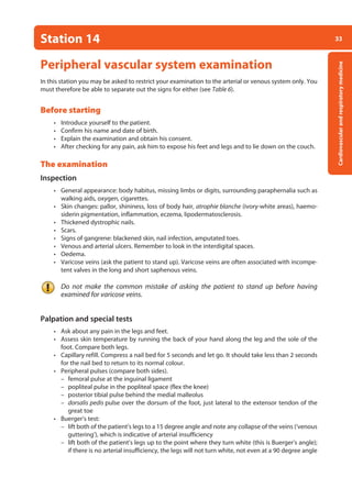 33
Cardiovascular
and
respiratory
medicine
Station 14
Peripheral vascular system examination
In this station you may be asked to restrict your examination to the arterial or venous system only. You
must therefore be able to separate out the signs for either (see Table 6).
Before starting
• Introduce yourself to the patient.
• Confirm his name and date of birth.
• Explain the examination and obtain his consent.
• After checking for any pain, ask him to expose his feet and legs and to lie down on the couch.
The examination
Inspection
• General appearance: body habitus, missing limbs or digits, surrounding paraphernalia such as
walking aids, oxygen, cigarettes.
• Skin changes: pallor, shininess, loss of body hair, atrophie blanche (ivory-white areas), haemo­
siderin ­
pigmentation, inflammation, eczema, lipodermatosclerosis.
• Thickened dystrophic nails.
• Scars.
• Signs of gangrene: blackened skin, nail infection, amputated toes.
• Venous and arterial ulcers. Remember to look in the interdigital spaces.
• Oedema.
• Varicose veins (ask the patient to stand up). Varicose veins are often associated with incompe-
tent valves in the long and short saphenous veins.
Do not make the common mistake of asking the patient to stand up before having
examined for varicose veins.
Palpation and special tests
• Ask about any pain in the legs and feet.
• Assess skin temperature by running the back of your hand along the leg and the sole of the
foot. Compare both legs.
• Capillary refill. Compress a nail bed for 5 seconds and let go. It should take less than 2 seconds
for the nail bed to return to its normal colour.
• Peripheral pulses (compare both sides).
–
– femoral pulse at the inguinal ligament
–
– popliteal pulse in the popliteal space (flex the knee)
–
– posterior tibial pulse behind the medial malleolus
–
– dorsalis pedis pulse over the dorsum of the foot, just lateral to the extensor tendon of the
great toe
• Buerger’s test:
–
– lift both of the patient’s legs to a 15 degree angle and note any collapse of the veins (‘venous
guttering’), which is indicative of arterial insufficiency
–
– lift both of the patient’s legs up to the point where they turn white (this is Buerger’s angle);
if there is no arterial insufficiency, the legs will not turn white, not even at a 90 degree angle
02-OCSEs-Cardio__Resp_Med_5e ccp.indd 33 18/03/2015 13:21
 