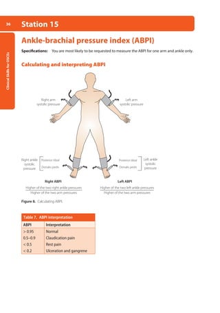 Clinical
Skills
for
OSCEs
36 Station 15
Ankle-brachial pressure index (ABPI)
Specifications: You are most likely to be requested to measure the ABPI for one arm and ankle only.
Calculating and interpreting ABPI
Figure 8. Calculating ABPI.
Table 7. ABPI interpretation
ABPI Interpretation
 0.95
0.5–0.9
 0.5
 0.2
Normal
Claudication pain
Rest pain
Ulceration and gangrene
Higher of the two right ankle pressures
Higher of the two arm pressures
Higher of the two left ankle pressures
Higher of the two arm pressures
Right arm
systolic pressure
Left arm
systolic pressure
Right ankle
systolic
pressure
Left ankle
systolic
pressure
Posterior tibial
Dorsalis pedis
Posterior tibial
Dorsalis pedis
Right ABPI Left ABPI
02-OCSEs-Cardio__Resp_Med_5e ccp.indd 36 18/03/2015 13:21
 