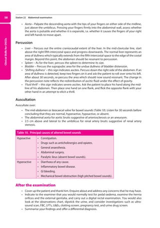 Clinical
Skills
for
OSCEs
58 Station 22 Abdominal examination
• Aorta – Palpate the descending aorta with the tips of your fingers on either side of the midline,
just above the umbilicus. Pressing your fingers firmly into the abdominal wall, assess whether
the aorta is pulsatile and whether it is expansile, i.e. whether it causes the fingers of your right
and left hands to move apart.
Percussion
• Liver – Percuss out the entire craniocaudal extent of the liver. In the mid-clavicular line, start
above the right fifth intercostal space and progress downwards. The normal liver represents an
area of dullness which typically extends from the fifth intercostal space to the edge of the costal
margin. Beyond this point, the abdomen should be resonant to percussion.
• Spleen – As for the liver, percuss the spleen to determine its size.
• Bladder – Percuss the suprapubic area for the undue dullness of bladder distension.
• ‘Shifting dullness’ – this sign indicates ascites. Percuss down the right side of the abdomen. If an
area of dullness is detected, keep two fingers on it and ask the patient to roll over onto his left.
After about 30 seconds, re-percuss the area which should now sound resonant. The change in
the percussion note reflects the redistribution of ascitic fluid under the effect of gravity.
• ‘Fluid thrill’ – this sign indicates severe ascites. Ask the patient to place his hand along the mid­
line of his abdomen. Then place one hand on one flank, and flick the opposite flank with your
other hand in an attempt to elicit a thrill.
Auscultation
Auscultate over:
• The mid-abdomen or ileocaecal valve for bowel sounds (Table 10). Listen for 30 seconds before
concluding that they are normal, hyperactive, hypoactive, or absent.
• The abdominal aorta for aortic bruits suggestive of arteriosclerosis or an aneurysm.
• 2.5 cm above and lateral to the umbilicus for renal artery bruits suggestive of renal artery
­
stenosis.
Table 10. Principal causes of altered bowel sounds
Hypoactive • Constipation.
• Drugs such as anticholinergics and opiates.
• General anaesthesia.
• Abdominal surgery.
• Paralytic ileus (absent bowel sounds).
Hyperactive • Diarrhoea of any cause.
• Inflammatory bowel disease.
• GI bleeding.
• Mechanical bowel obstruction (high pitched bowel sounds).
After the examination
• Cover up the patient and thank him. Enquire about and address any concerns that he may have.
• Indicate to the examiner that you would normally test for pedal oedema, examine the hernia
orifices and the external genitalia, and carry out a digital rectal examination. You would also
look at the observations chart, dipstick the urine, and consider investigations such as ultra­
sound scan, FBC, LFTs, UEs, clotting screen, pregnancy test, and urine drug screen.
• Summarise your findings and offer a differential diagnosis.
03-OCSEs-GI_Medicine_and_Urology_5e ccp.indd 58 19/03/2015 12:31
 