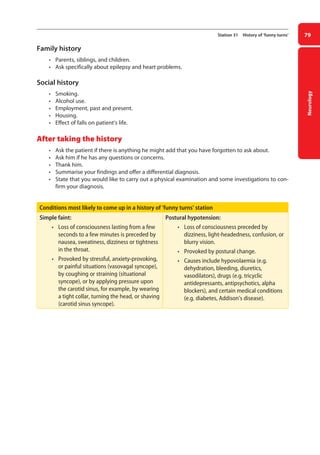 Neurology
79
Station 31 History of ‘funny turns’
Family history
• Parents, siblings, and children.
• Ask specifically about epilepsy and heart problems.
Social history
• Smoking.
• Alcohol use.
• Employment, past and present.
• Housing.
• Effect of falls on patient’s life.
After taking the history
• Ask the patient if there is anything he might add that you have forgotten to ask about.
• Ask him if he has any questions or concerns.
• Thank him.
• Summarise your findings and offer a differential diagnosis.
• State that you would like to carry out a physical examination and some investigations to con-
firm your diagnosis.
Conditions most likely to come up in a history of ‘funny turns’ station
Simple faint:
• loss of consciousness lasting from a few
seconds to a few minutes is preceded by
nausea, sweatiness, dizziness or tightness
in the throat.
• provoked by stressful, anxiety-provoking,
or painful situations (vasovagal syncope),
by coughing or straining (situational
syncope), or by applying pressure upon
the carotid sinus, for example, by wearing
a tight collar, turning the head, or shaving
(carotid sinus syncope).
Postural hypotension:
• loss of consciousness preceded by
dizziness, light-headedness, confusion, or
blurry vision.
• provoked by postural change.
• causes include hypovolaemia (e.g.
dehydration, bleeding, diuretics,
vasodilators), drugs (e.g. tricyclic
antidepressants, antipsychotics, alpha
blockers), and certain medical conditions
(e.g. diabetes, Addison’s disease).
04-OCSEs-Neurology_5e ccp.indd 79 19/03/2015 12:34
 