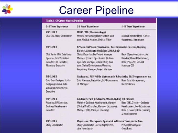 Clinical research jobs india