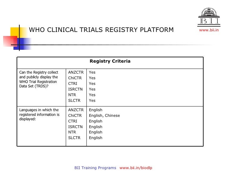 Trial Registry , Cochrane Central Register of Controlled Trials ...