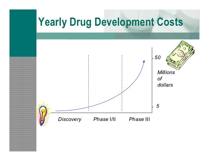 new product development process