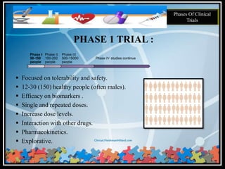 Clinical trials for product developement Slide 7