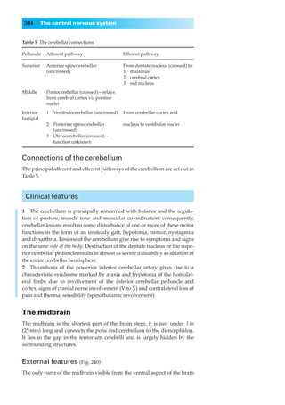344        The central nervous system


Table 5◊The cerebellar connections.

Peduncle      Afferent pathway                     Efferent pathway

Superior      Anterior spinocerebellar             From dentate nucleus (crossed) to:
              (uncrossed)                          1◊◊thalamus
                                                   2◊◊cerebral cortex
                                                   3◊◊red nucleus
Middle        Pontocerebellar (crossed)—relays
              from cerebral cortex via pontine
              nuclei
Inferior      1◊◊Vestibulocerebellar (uncrossed)   From cerebellar cortex and
fastigial
              2◊◊Posterior spinocerebellar         nucleus to vestibular nuclei
              ◊◊1(uncrossed)
              3◊◊Olivocerebellar (crossed)—
              ◊◊1function unknown


Connections of the cerebellum
The principal afferent and efferent pathways of the cerebellum are set out in
Table 5.



 Clinical features

1◊◊The cerebellum is principally concerned with balance and the regula-
tion of posture, muscle tone and muscular co-ordination; consequently,
cerebellar lesions result in some disturbance of one or more of these motor
functions in the form of an unsteady gait, hypotonia, tremor, nystagmus
and dysarthria. Lesions of the cerebellum give rise to symptoms and signs
on the same side of the body. Destruction of the dentate nucleus or the supe-
rior cerebellar peduncle results in almost as severe a disability as ablation of
the entire cerebellar hemisphere.
2◊◊Thrombosis of the posterior inferior cerebellar artery gives rise to a
characteristic syndrome marked by ataxia and hypotonia of the homolat-
eral limbs due to involvement of the inferior cerebellar peduncle and
cortex, signs of cranial nerve involvement (V to X) and contralateral loss of
pain and thermal sensibility (spinothalamic involvement).


The midbrain
The midbrain is the shortest part of the brain stem; it is just under 1 in
(25 mm) long and connects the pons and cerebellum to the diencephalon.
It lies in the gap in the tentorium cerebelli and is largely hidden by the
surrounding structures.


External features (Fig. 240)
The only parts of the midbrain visible from the ventral aspect of the brain
 