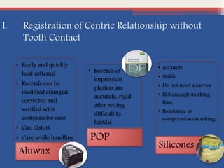 I. Registration of Centric Relationship without
Tooth Contact
• Easily and quickly
heat softened
• Records can be
modified changed,
corrected and
verified with
comparative ease
• Can distort
• Care while handling
Aluwax
• Records of
impression
plasters are
accurate, rigid
after setting
difficult to
handle
• brittle
POP
• Accurate
• Stable
• Do not need a carrier
• Not enough working
time
• Resistance to
compression on setting
Silicones
 