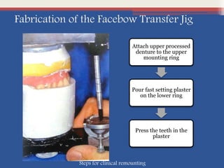 Fabrication of the Facebow Transfer Jig
Attach upper processed
denture to the upper
mounting ring
Pour fast setting plaster
on the lower ring
Press the teeth in the
plaster
Steps for clinical remounting
 