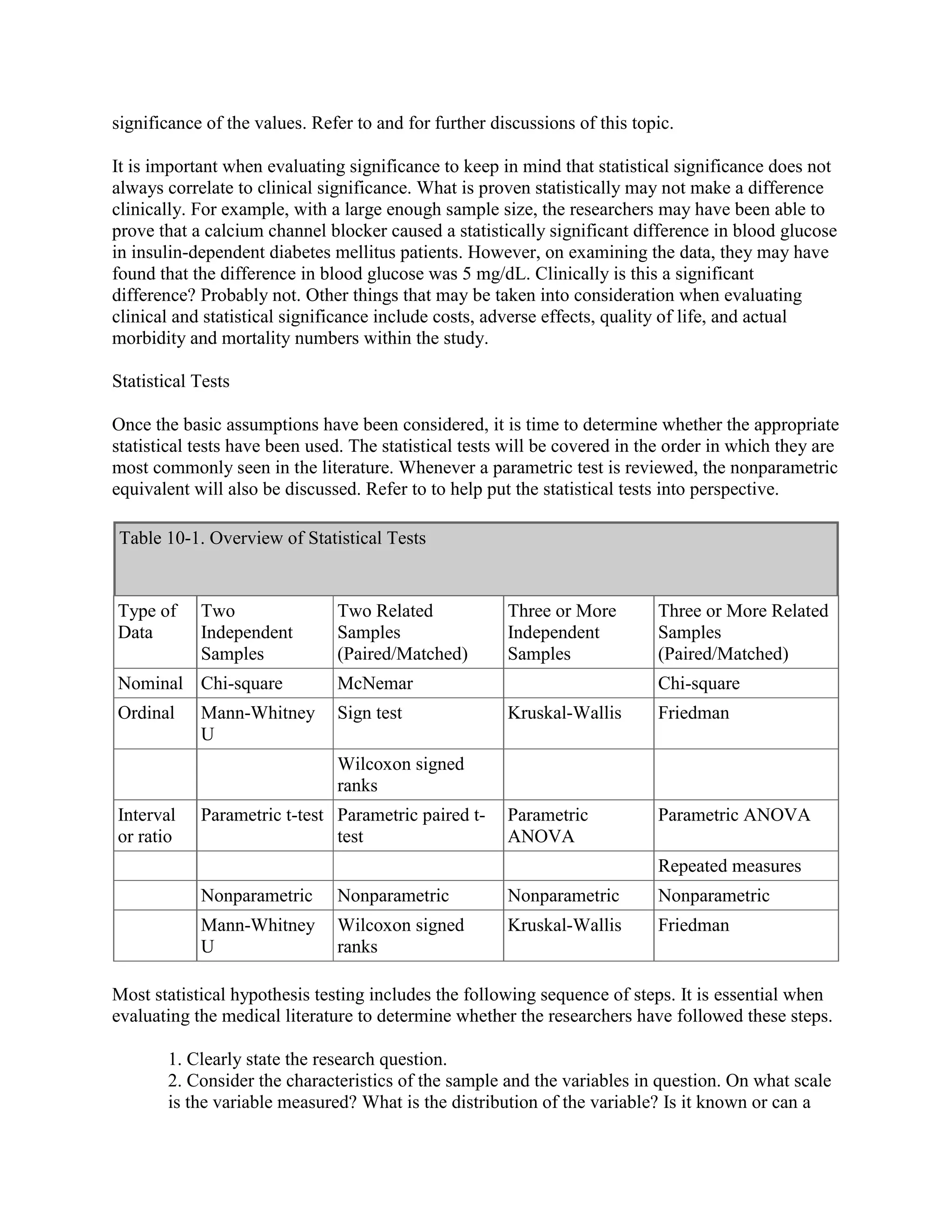 significance of the values. Refer to and for further discussions of this topic.

It is important when evaluating significance to keep in mind that statistical significance does not
always correlate to clinical significance. What is proven statistically may not make a difference
clinically. For example, with a large enough sample size, the researchers may have been able to
prove that a calcium channel blocker caused a statistically significant difference in blood glucose
in insulin-dependent diabetes mellitus patients. However, on examining the data, they may have
found that the difference in blood glucose was 5 mg/dL. Clinically is this a significant
difference? Probably not. Other things that may be taken into consideration when evaluating
clinical and statistical significance include costs, adverse effects, quality of life, and actual
morbidity and mortality numbers within the study.

Statistical Tests

Once the basic assumptions have been considered, it is time to determine whether the appropriate
statistical tests have been used. The statistical tests will be covered in the order in which they are
most commonly seen in the literature. Whenever a parametric test is reviewed, the nonparametric
equivalent will also be discussed. Refer to to help put the statistical tests into perspective.

 Table 10-1. Overview of Statistical Tests


Type of     Two                Two Related             Three or More        Three or More Related
Data        Independent        Samples                 Independent          Samples
            Samples            (Paired/Matched)        Samples              (Paired/Matched)
Nominal Chi-square             McNemar                                      Chi-square
Ordinal     Mann-Whitney       Sign test               Kruskal-Wallis       Friedman
            U
                               Wilcoxon signed
                               ranks
Interval    Parametric t-test Parametric paired t-     Parametric           Parametric ANOVA
or ratio                      test                     ANOVA
                                                                            Repeated measures
            Nonparametric      Nonparametric           Nonparametric        Nonparametric
            Mann-Whitney       Wilcoxon signed         Kruskal-Wallis       Friedman
            U                  ranks

Most statistical hypothesis testing includes the following sequence of steps. It is essential when
evaluating the medical literature to determine whether the researchers have followed these steps.

        1. Clearly state the research question.
        2. Consider the characteristics of the sample and the variables in question. On what scale
        is the variable measured? What is the distribution of the variable? Is it known or can a
 