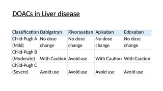 Example Of Doac Clinical application of Various anticoagulants.pptx
