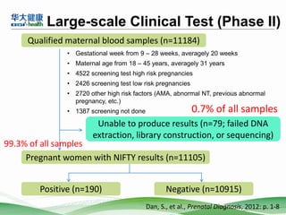 Clinical applications of NGS | PPTX