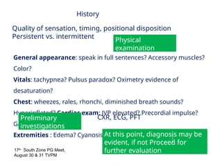 Persistent Rales Clinical approach Dyspnoea A simple and practical approach.pptx