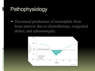 Pathophysiology
 Decreased production of neutrophils from
bone marrow due to chemotherapy, congenital
defect, and splenomegaly.
 