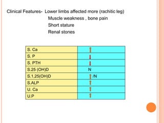 Clinical approach to rickets with special reference to renal rickets ...