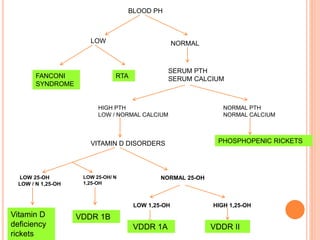 Blood Ph Rickets Clinical approach to rickets with special reference to renal rickets ...