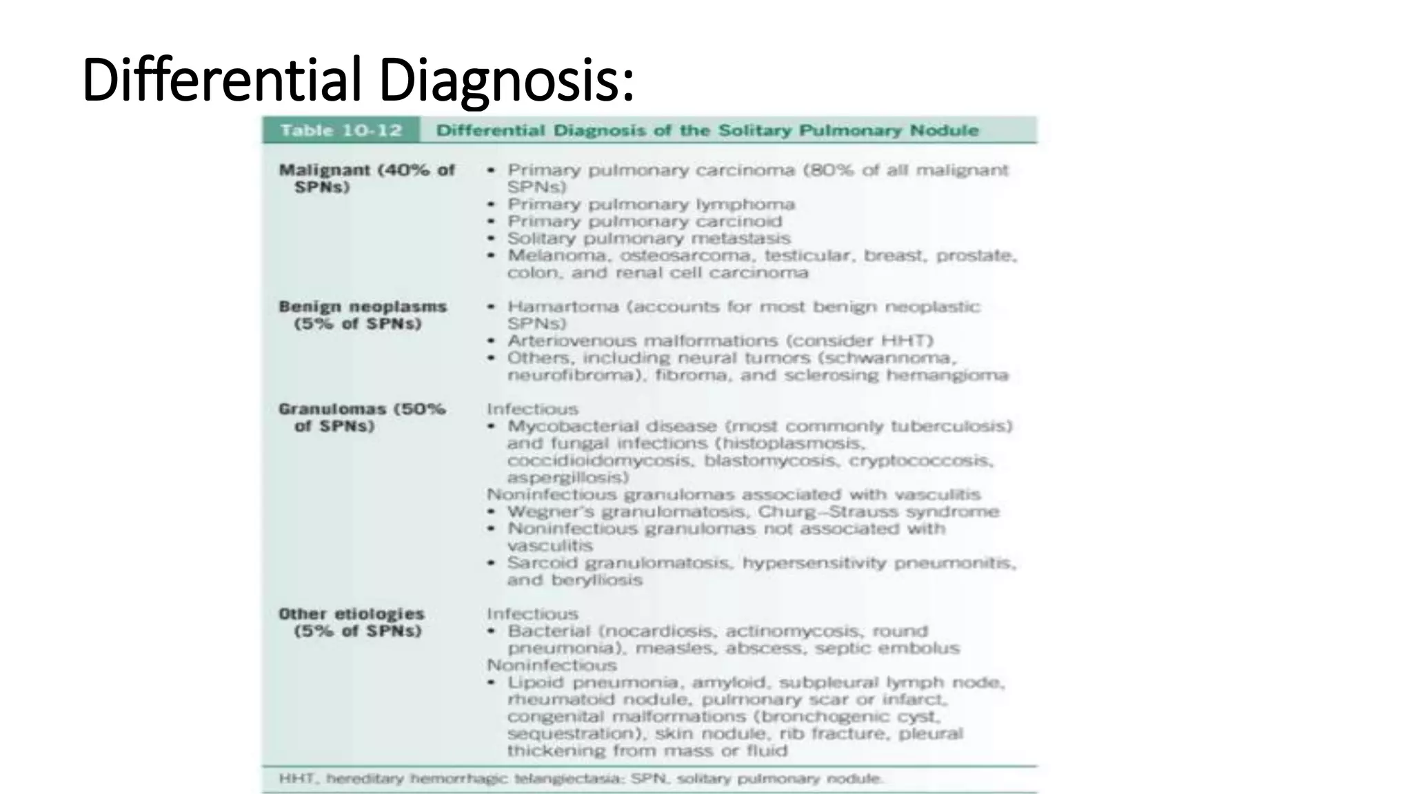 Clinical approach to solitary pulmonary nodule final | PPTX | Lung and ...