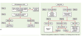Clinical approach to solitary pulmonary nodule final | PPTX