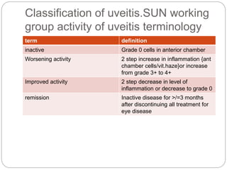 Classification of uveitis.SUN working
group activity of uveitis terminology
term definition
inactive Grade 0 cells in anterior chamber
Worsening activity 2 step increase in inflammation {ant
chamber cells/vit.haze}or increase
from grade 3+ to 4+
Improved activity 2 step decrease in level of
inflammation or decrease to grade 0
remission Inactive disease for >/=3 months
after discontinuing all treatment for
eye disease
 