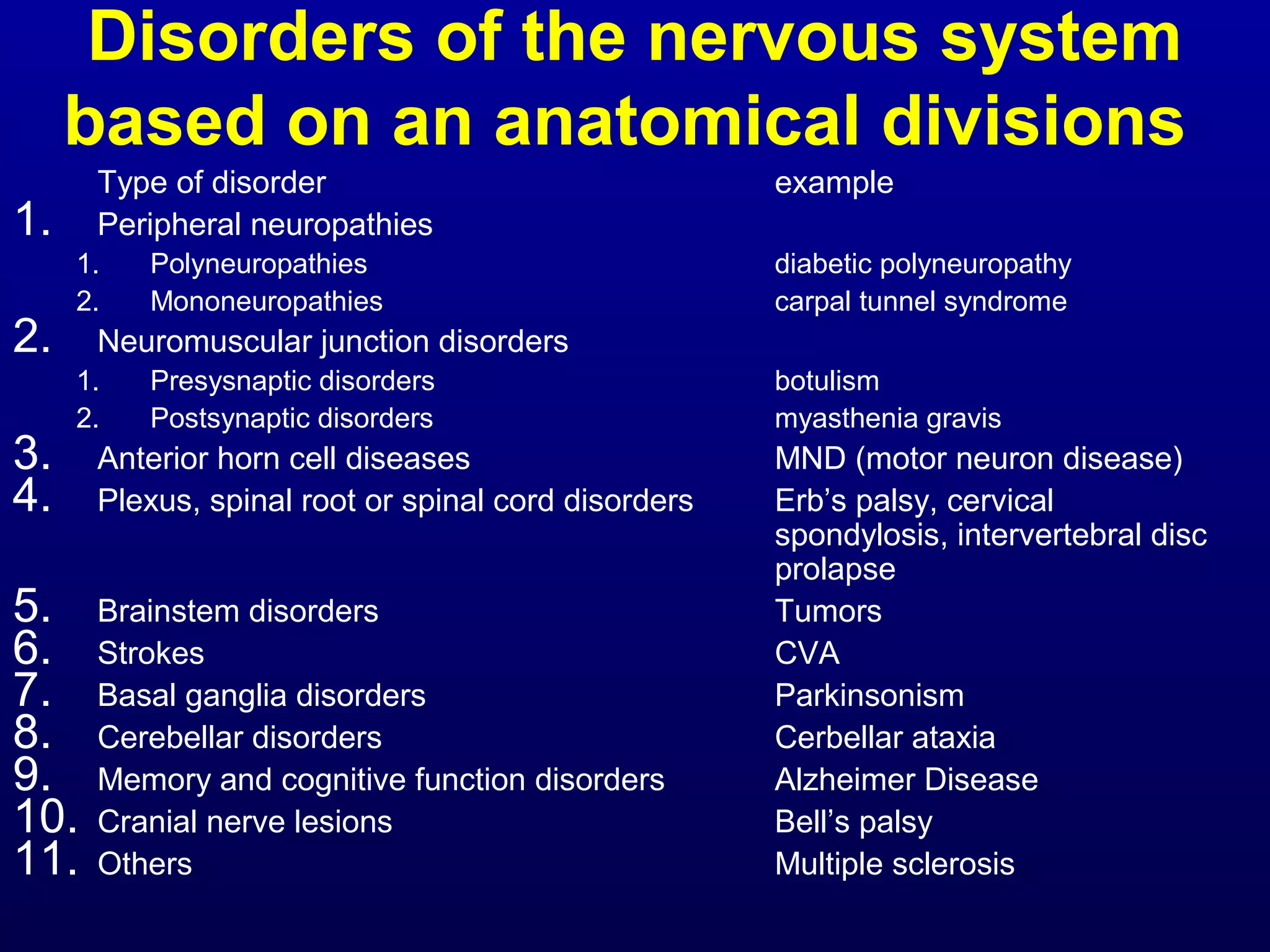 Disorders of the nervous system 
based on an anatomical divisions 
Type of disorder example 
1. Peripheral neuropathies 
1. Polyneuropathies diabetic polyneuropathy 
2. Mononeuropathies carpal tunnel syndrome 
2. Neuromuscular junction disorders 
1. Presysnaptic disorders botulism 
2. Postsynaptic disorders myasthenia gravis 
3. Anterior horn cell diseases MND (motor neuron disease) 
4. Plexus, spinal root or spinal cord disorders Erb’s palsy, cervical 
spondylosis, intervertebral disc 
prolapse 
5. Brainstem disorders Tumors 
6. Strokes CVA 
7. Basal ganglia disorders Parkinsonism 
8. Cerebellar disorders Cerbellar ataxia 
9. Memory and cognitive function disorders Alzheimer Disease 
10. Cranial nerve lesions Bell’s palsy 
11. Others Multiple sclerosis 
 