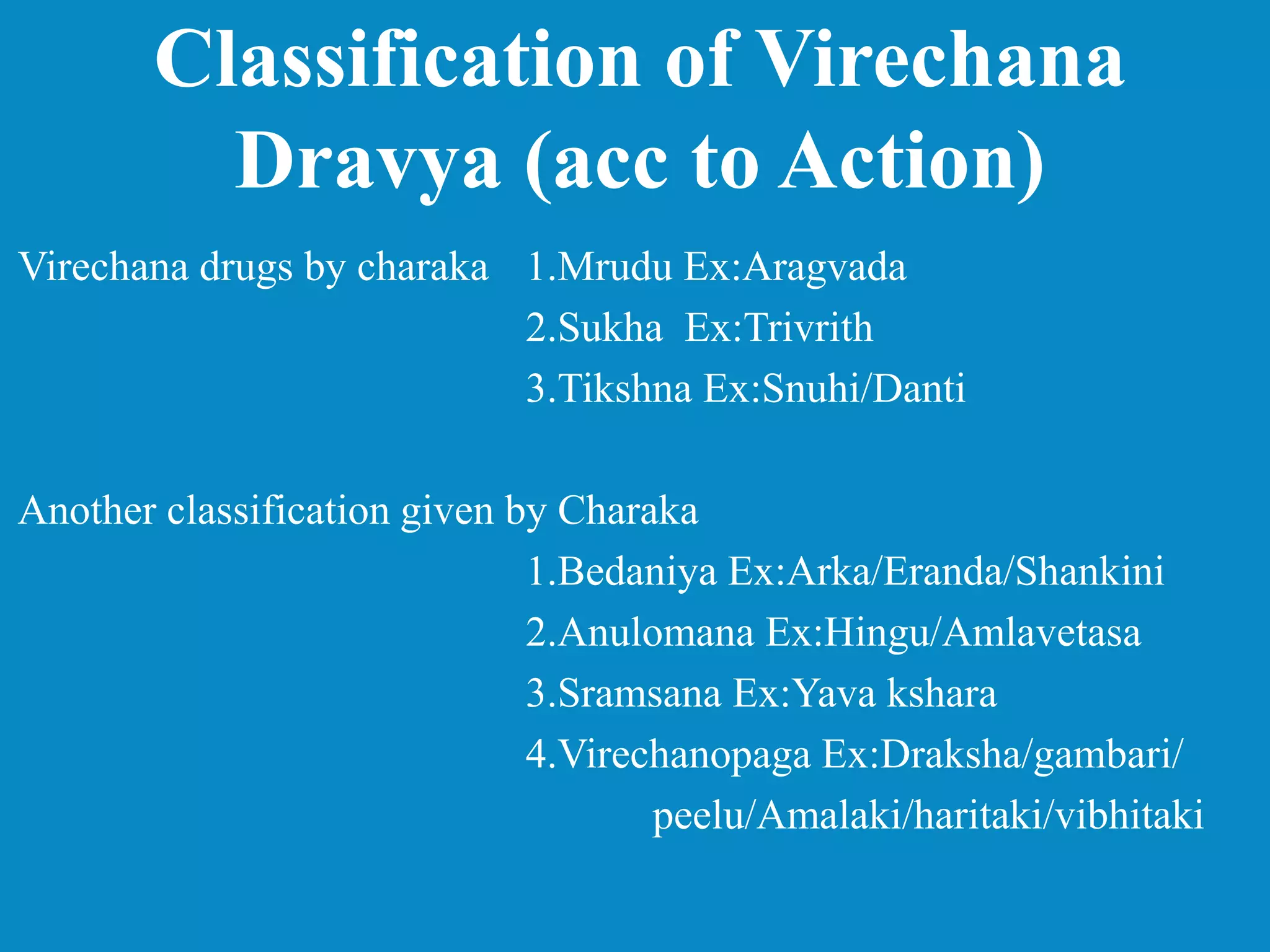 Classification of Virechana
Dravya (acc to Action)
Virechana drugs by charaka 1.Mrudu Ex:Aragvada
2.Sukha Ex:Trivrith
3.Tikshna Ex:Snuhi/Danti
Another classification given by Charaka
1.Bedaniya Ex:Arka/Eranda/Shankini
2.Anulomana Ex:Hingu/Amlavetasa
3.Sramsana Ex:Yava kshara
4.Virechanopaga Ex:Draksha/gambari/
peelu/Amalaki/haritaki/vibhitaki
 