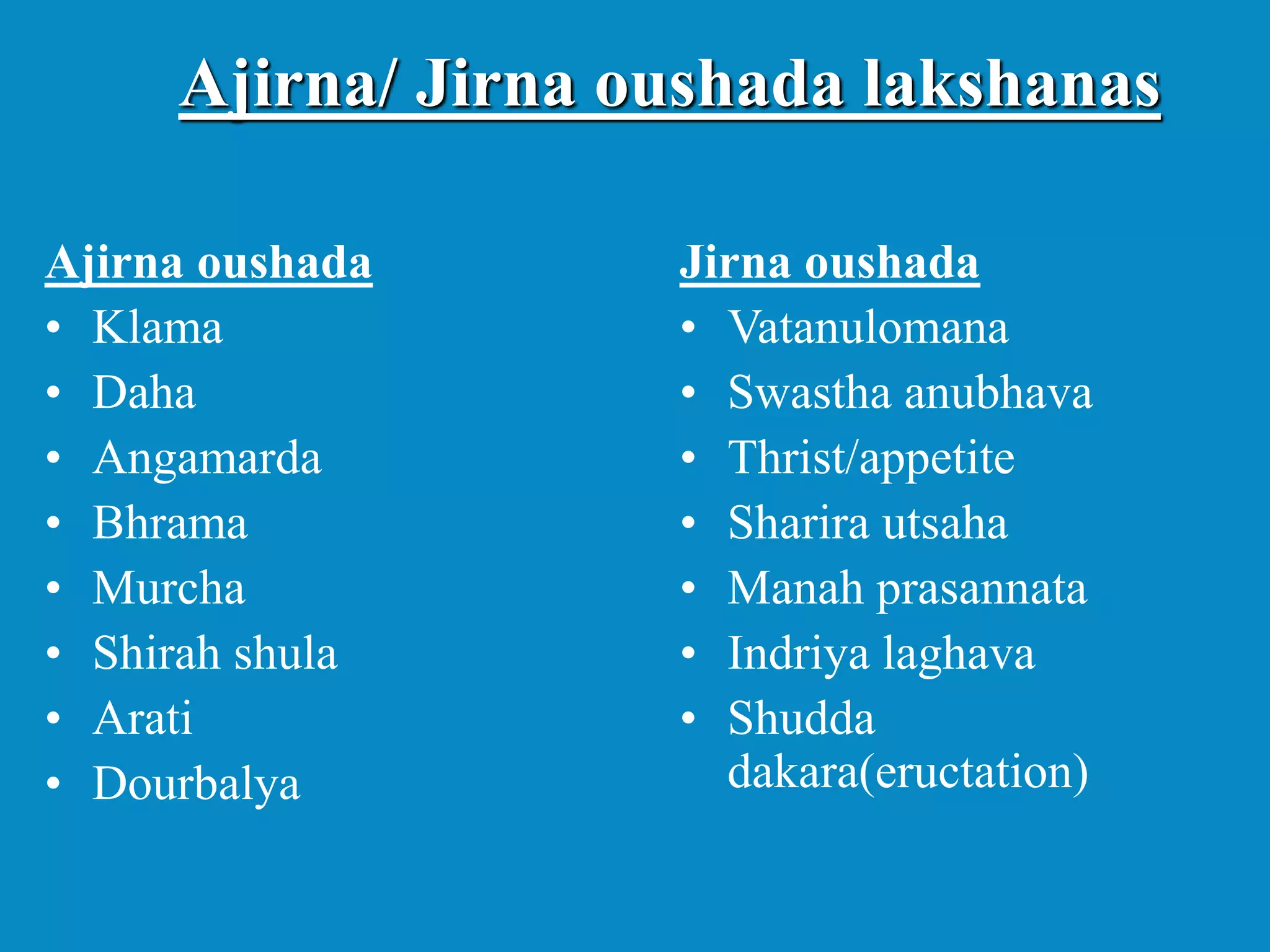 Ajirna/ Jirna oushada lakshanas
Ajirna oushada
• Klama
• Daha
• Angamarda
• Bhrama
• Murcha
• Shirah shula
• Arati
• Dourbalya
Jirna oushada
• Vatanulomana
• Swastha anubhava
• Thrist/appetite
• Sharira utsaha
• Manah prasannata
• Indriya laghava
• Shudda
dakara(eructation)
 