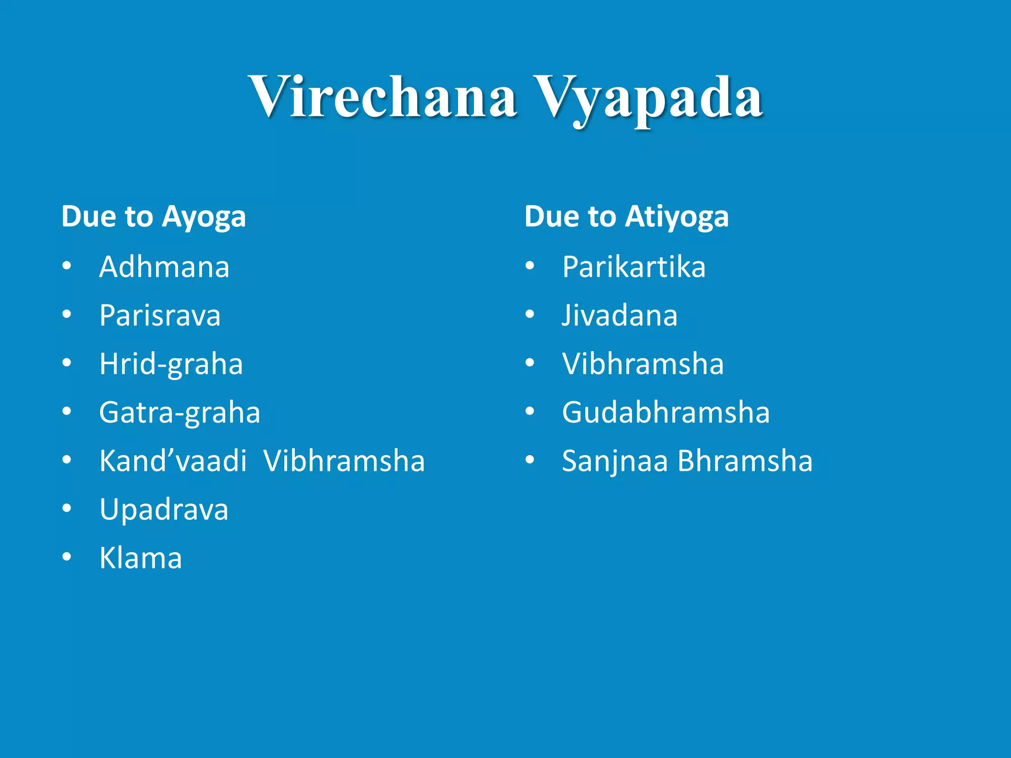 Virechana Vyapada
Due to Ayoga
• Adhmana
• Parisrava
• Hrid-graha
• Gatra-graha
• Kand’vaadi Vibhramsha
• Upadrava
• Klama
Due to Atiyoga
• Parikartika
• Jivadana
• Vibhramsha
• Gudabhramsha
• Sanjnaa Bhramsha
 