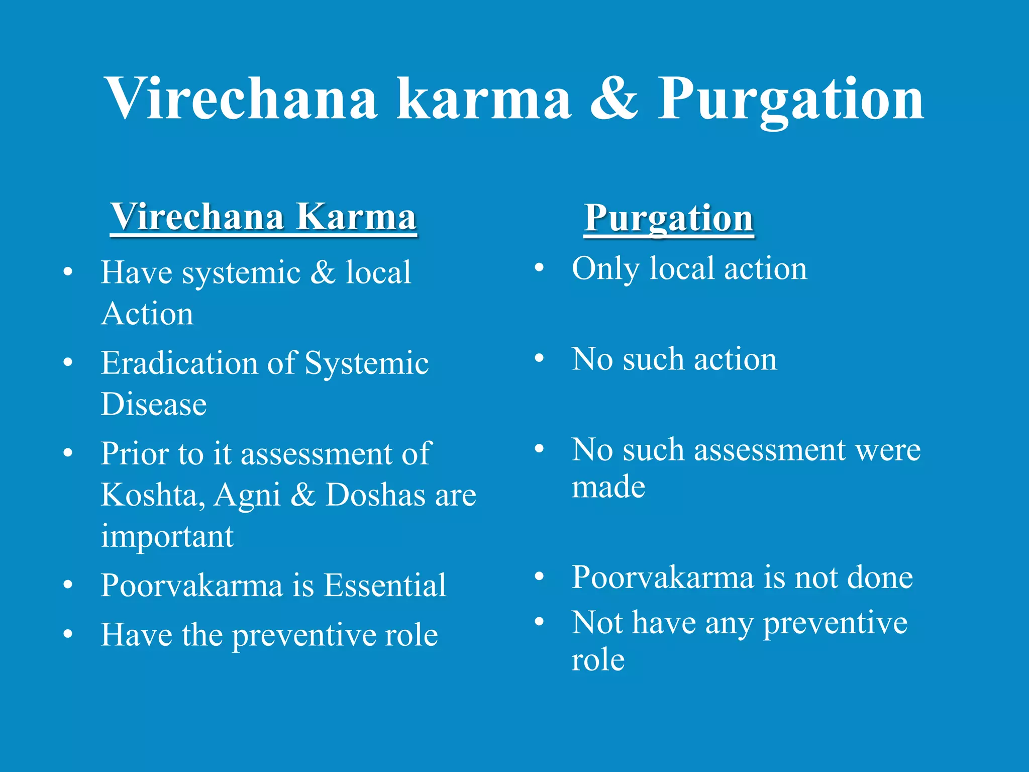 Virechana karma & Purgation
Virechana Karma
• Have systemic & local
Action
• Eradication of Systemic
Disease
• Prior to it assessment of
Koshta, Agni & Doshas are
important
• Poorvakarma is Essential
• Have the preventive role
Purgation
• Only local action
• No such action
• No such assessment were
made
• Poorvakarma is not done
• Not have any preventive
role
 