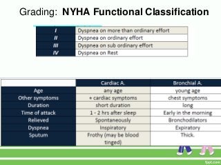 Grading: NYHA Functional Classification
 