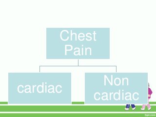 Chest
Pain
cardiac
Non
cardiac
 