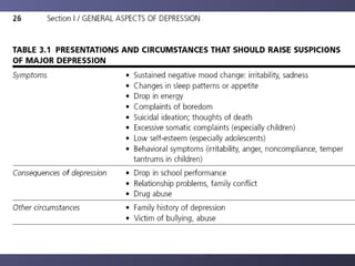 Clinical Assessment of Children and Adolescents with Depression