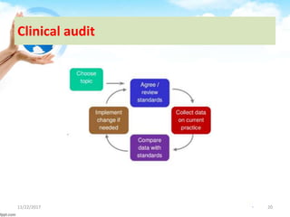 Clinical audit
11/22/2017 20
 