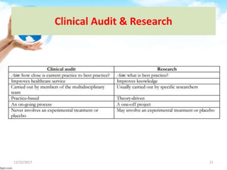 Clinical Audit & Research
11/22/2017 21
 