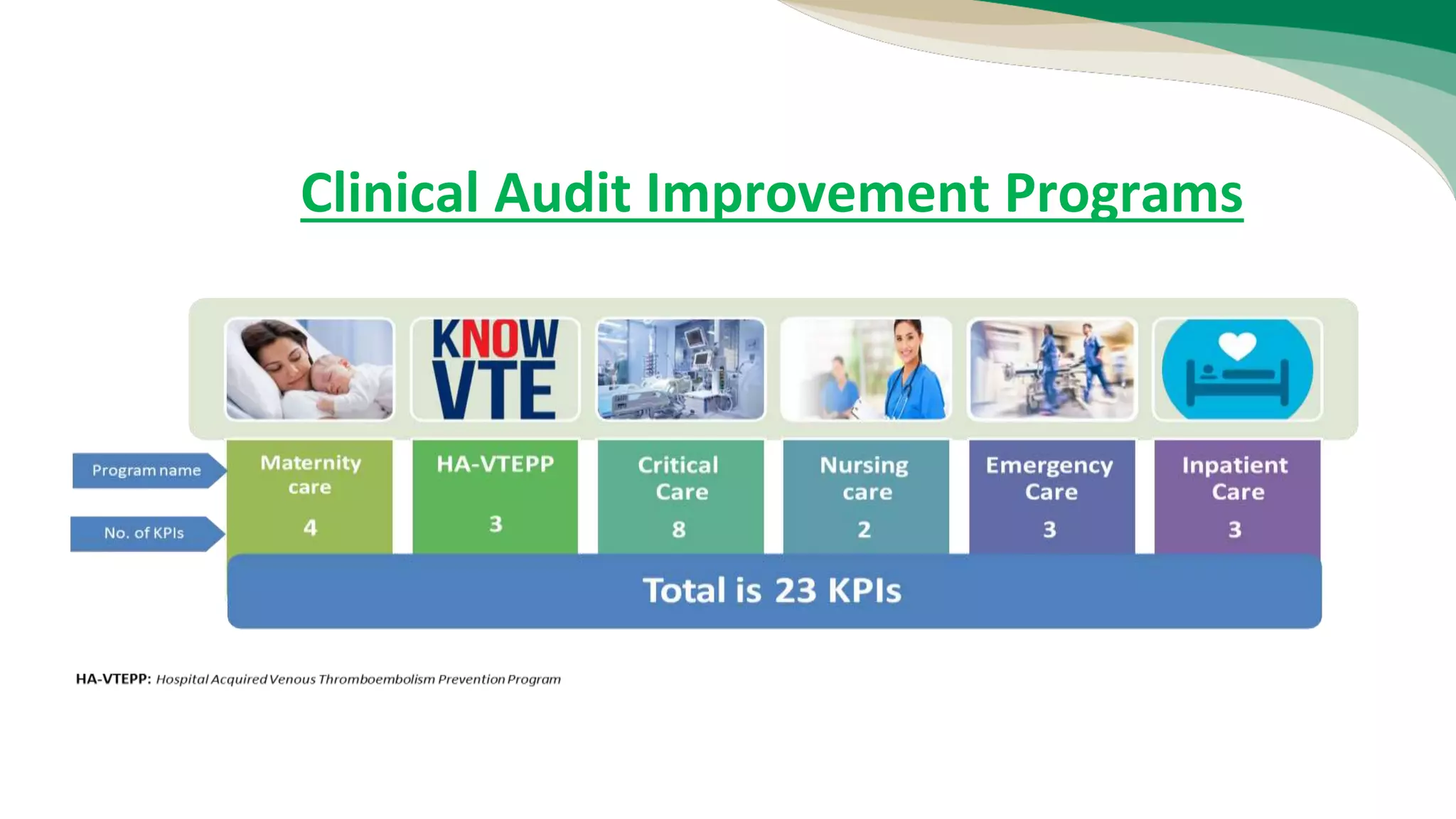 Clinical audit | PPT